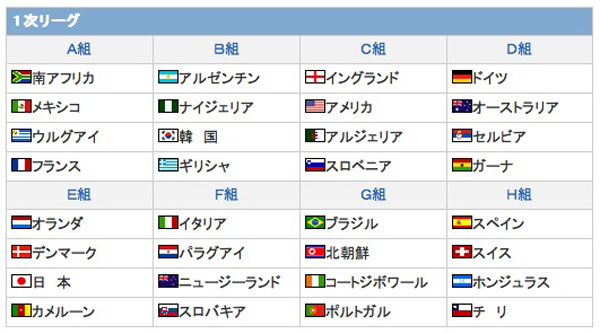 Wc2010 2